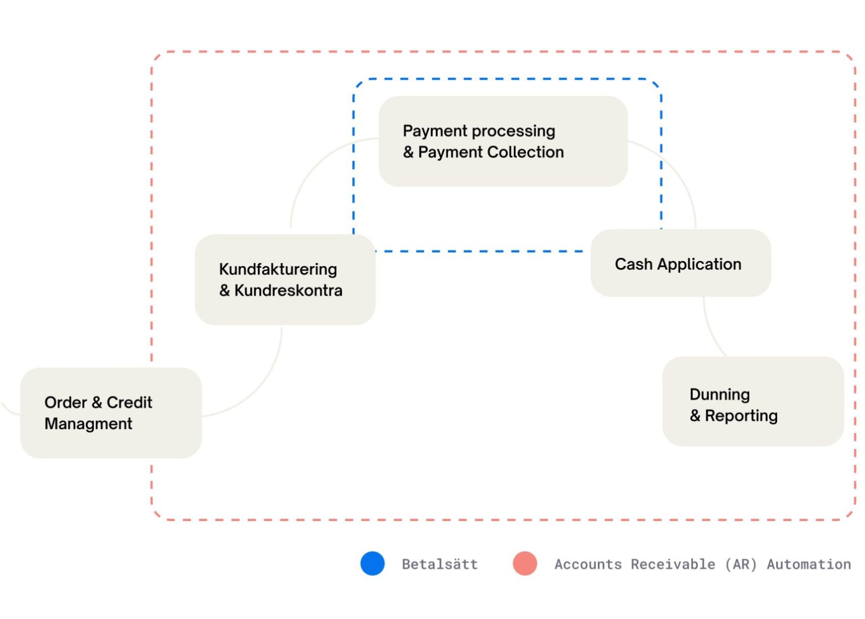Infographic Payer in the order-to-cash process-2